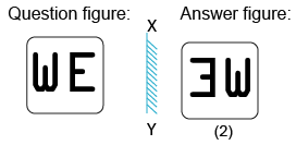 Solved mirror image questions, concept of Mirror images, general aptitude, Mirror image questin answers, Previous solved papers, clock based Mirror image, figure based Mirror image, alpha numeric Mirror image, alphabet Mirror image,number based Mirror image, mirror reflections, mirror inversion